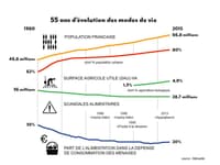 Quand la ville programme la campagne - Image 1