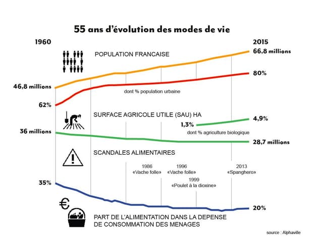Quand la ville programme la campagne