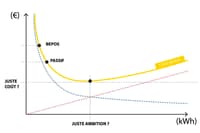 Arrêtons l'hyper-performance dans le neuf ! - Image 4