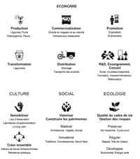 Quand la ville programme la campagne - Image 3